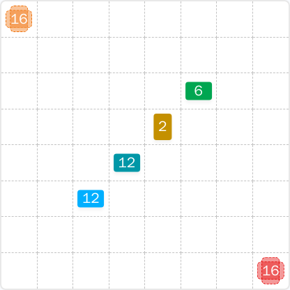 LinkedIn Patches #101 preview